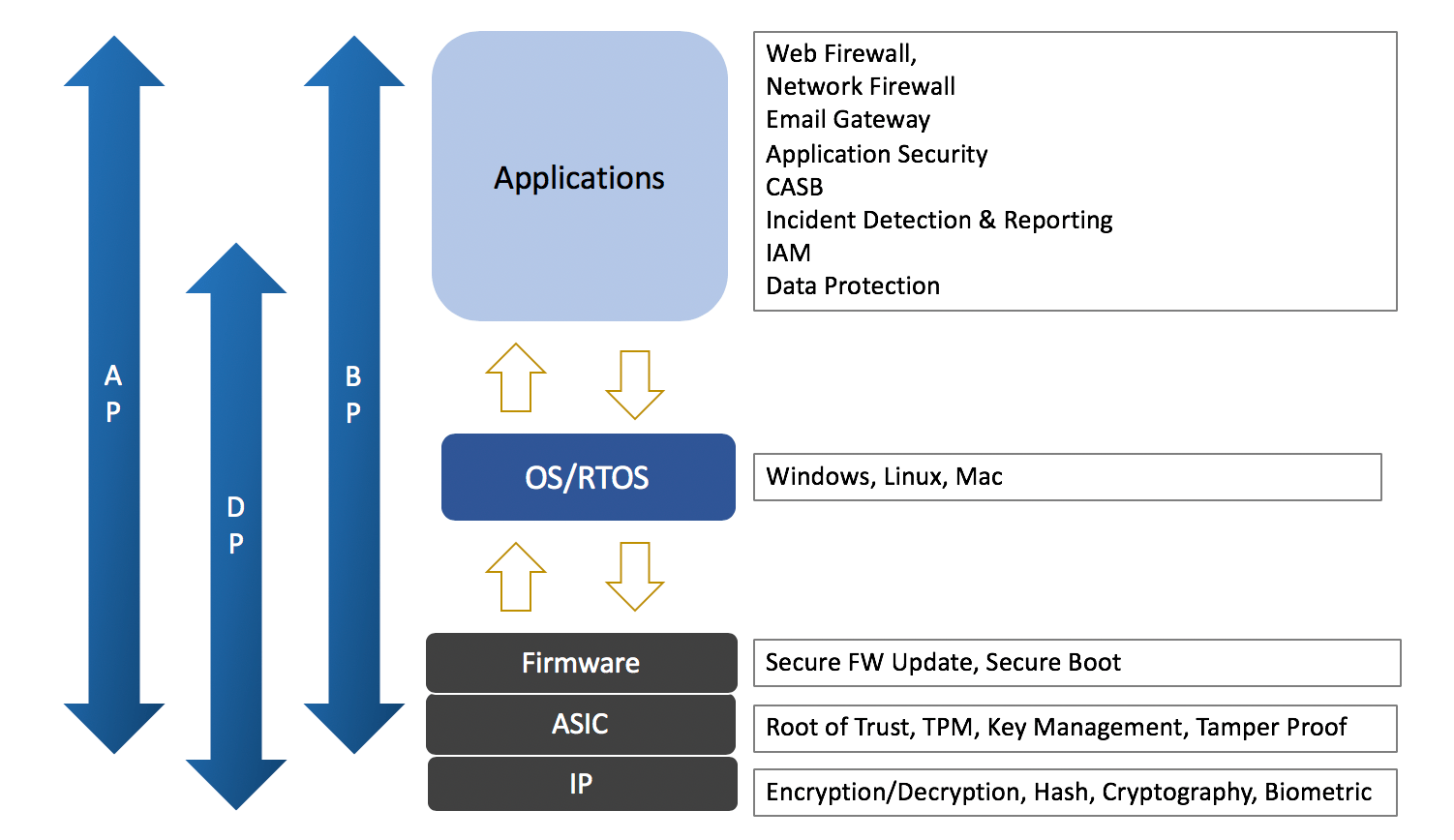 SecurityStack